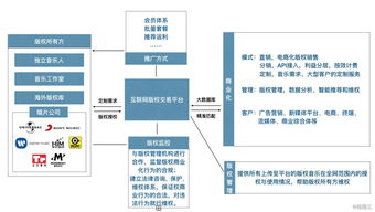 音乐版权泡沫 盛宴背后的隐忧与破灭预兆